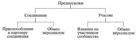 Рис 82 Предпосылки интернационального менеджмента персонала Национальный - фото 168