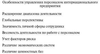 Рис 84 Особенности управления персоналом интернационального предприятия - фото 170
