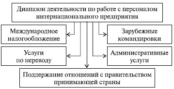 Рис 85 Расширение диапазона деятельности по работе с персоналом - фото 171