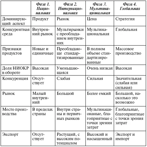 Отрицательные последствия внедрения этноцентрической политики замещения 1 - фото 173