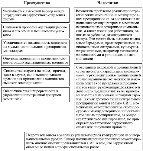 Рис 86 Преимущества и недостатки полицентрической политики - фото 174