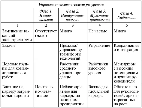 Геоцентрическая политика Особенность такой политики замещения должностей - фото 175