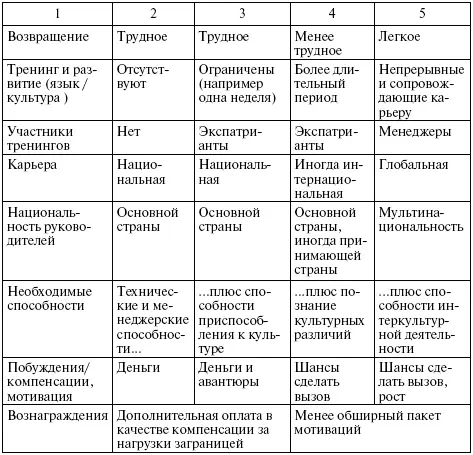 Геоцентрическая политика Особенность такой политики замещения должностей - фото 176