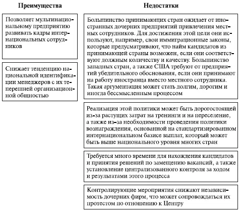 Рис 87 Преимущества и недостатки геоцентричной политики 84 Обеспечение - фото 177