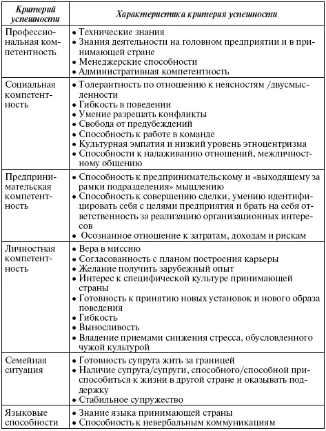 Профиль пригодного работника должен формироваться с учетом компромиссных - фото 178