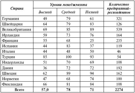 Основная цель внутреннего замещения рекрутинг уже известных и разделяющих - фото 179