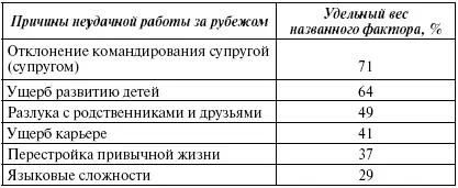 Посредством правильно выбранных методов отбора должны быть определены те - фото 181