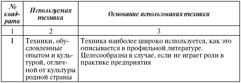 Продолжительность развития посредством интеркультурного тренинга значительна по - фото 184