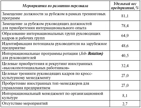Для проведения интеркультурных тренинговых мероприятий сотрудников можно - фото 186