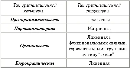 Способ социализации Под способом социализации понимается типичный механизм - фото 41