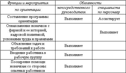 Обычно программа ориентации включает ряд небольших лекций экскурсии - фото 58