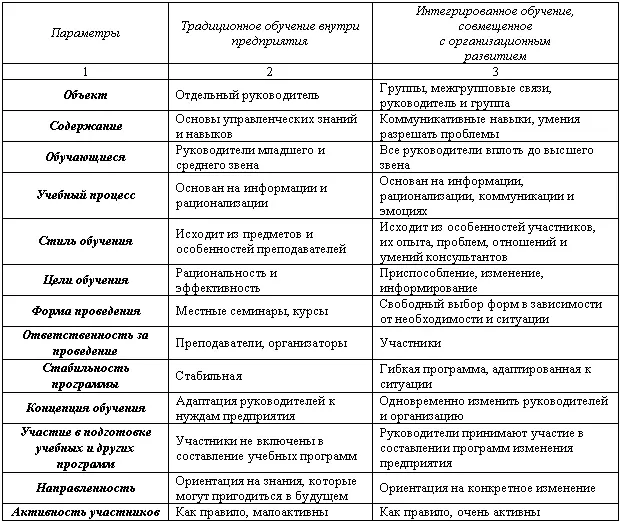 Требования к кадровому обеспечению программ внутрифирменной подготовки Исходя - фото 77