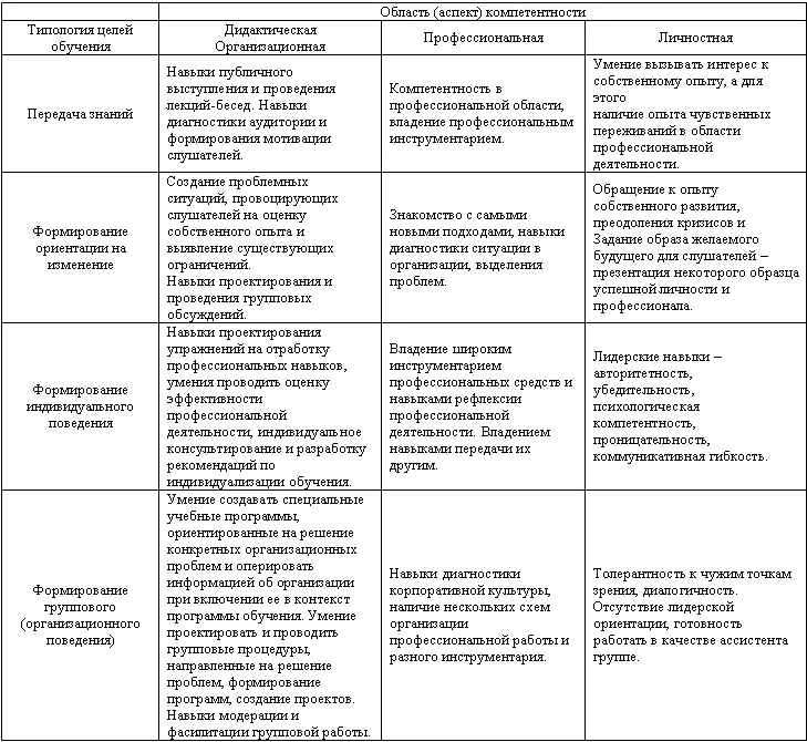Интересной темой может стать вопрос о карьерограмме преподавателяконсультанта - фото 78