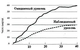 Смертность от сердечнососудистых заболеваний среди 333 пациентов с дефицитом - фото 4