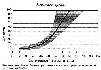 ТЕСТЫ БИОМАРКЕРОВ СТАРЕНИЯ ДЛЯ ТРЕХ ВОЗРАСТНЫХ ГРУПП Тест 2030 4050 6070 - фото 6