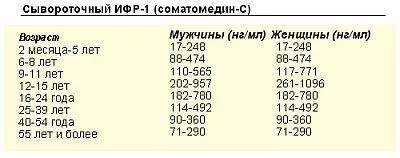 ФИЗИЧЕСКОЕ ОБСЛЕДОВАНИЕ НА - фото 10