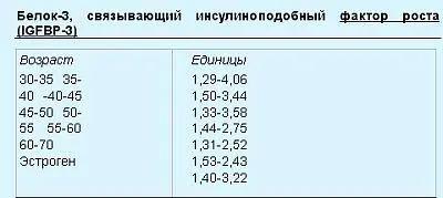 Исследование Гормона Роста - фото 11