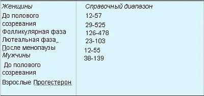ФИЗИЧЕСКОЕ ОБСЛЕДОВАНИЕ НА ПРЕДМЕТ СТАРЕНИЯ Кроме общего клинического - фото 12