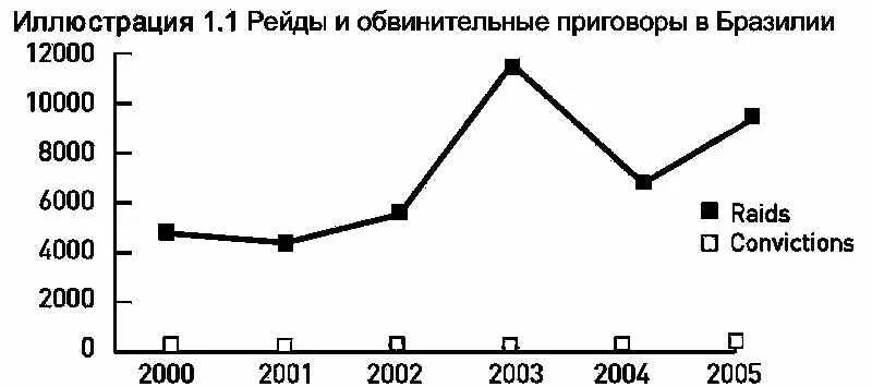 Исключения к этой неравномерной записи обычно входят в контекст главных - фото 1