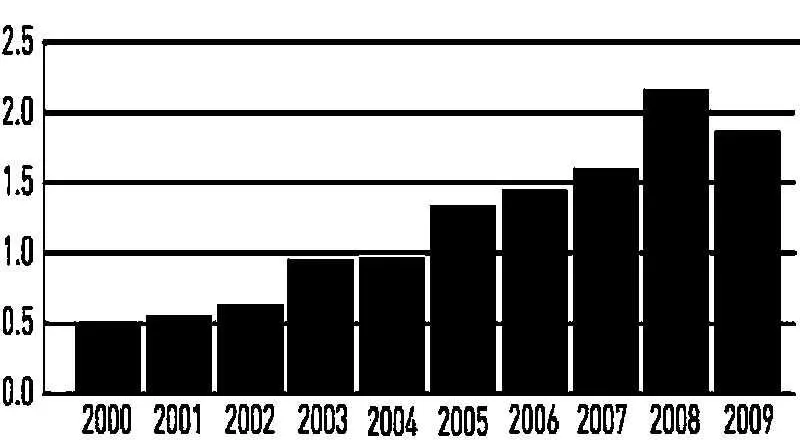 Источник Авторы используя материалы КохиКандекара 2010 и KPMG 2010 - фото 14