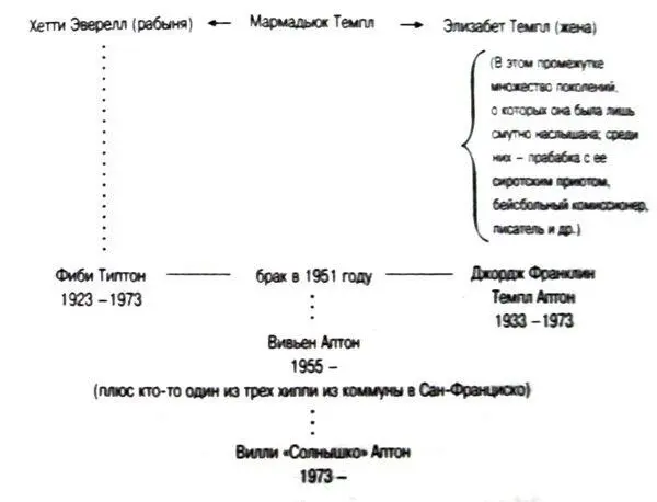 Глава 4 МОЛОДЫЕ ПОБЕГИ РАССКАЗЫВАЮТ Нам нравится бегать трусцой Мы бегаем - фото 1