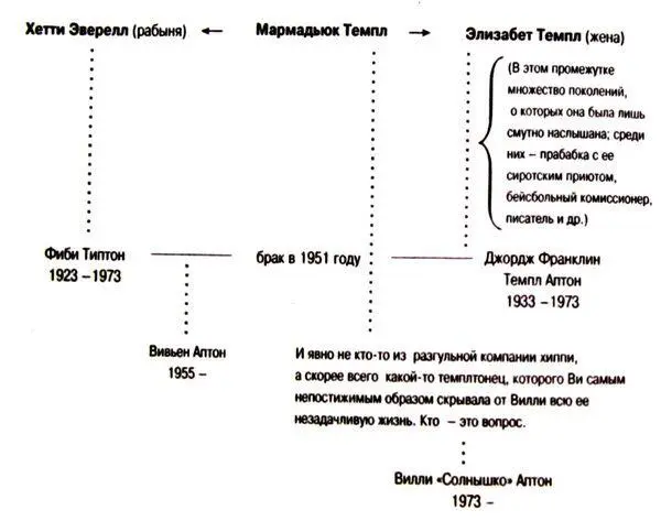 Глава 6 ВОЛЧЬЯ НАПАСТЬ Несколько часов после ужина я собиралась с духом чтобы - фото 2