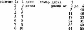 Каждый сегмент перемещается с использованием 3 стержней в чем мы следуем - фото 44