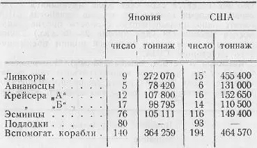 Рассматривая же современный состав флотов по отдельным классам кораблей - фото 4
