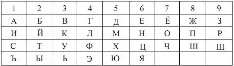 Действуем в такой последовательности определяем числовое соответствие - фото 4