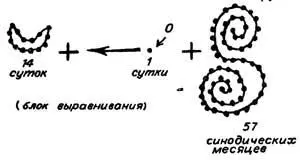 что означает 57 295306 1 14 16982442 суток 46525 тропического года - фото 44