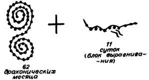 что означает 62 272122 11 16981564 суток 46525 тропического года - фото 45