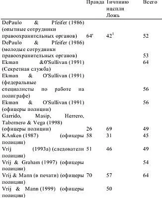 1 Оценки точности для опытных и молодых специалистов в совокупности Таблица 33 - фото 12