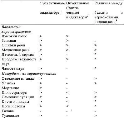 1 Наблюдатели ассоциируют усиление данных сигналов с обманом - фото 14