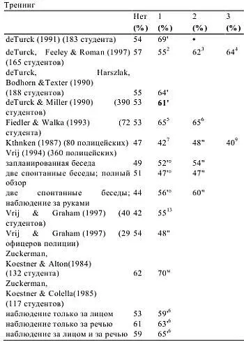 1 Наблюдателей просили уделять внимание длительности сообщений латентному - фото 18
