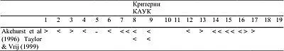 Детекция лжи и обмана - фото 23