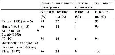 n количество исследований в обзоре При ТСВ не выделялась категория - фото 26