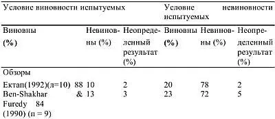 Приложение 74 Результаты полевых исследований проверяющих точность теста - фото 27