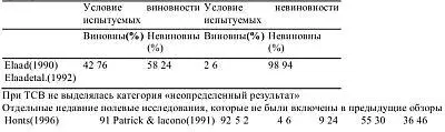 Приложение 75 Результаты обзоров полевых исследований проверяющих точность - фото 28