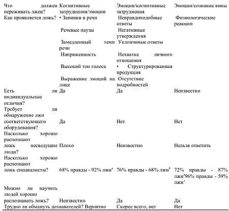 Средний процент выведен Франком и Экманом Frank Ekman 1991 а также Фраем - фото 30