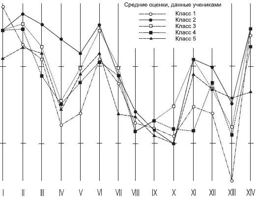 Рис1 График интенсивности установки на достижение в зависимости от - фото 1