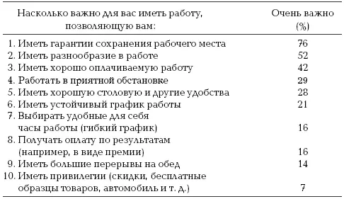 На основе опроса примерно 70 человек Удовлетворенность Если обратиться к - фото 3