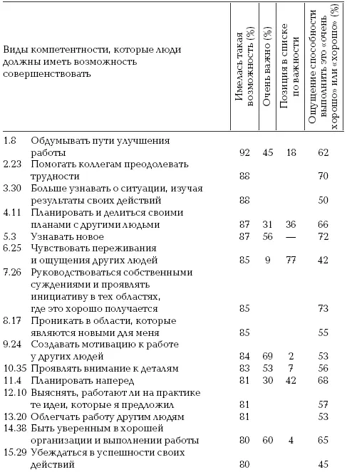 На основе опроса примерно 70 человек Оценка собственн - фото 25