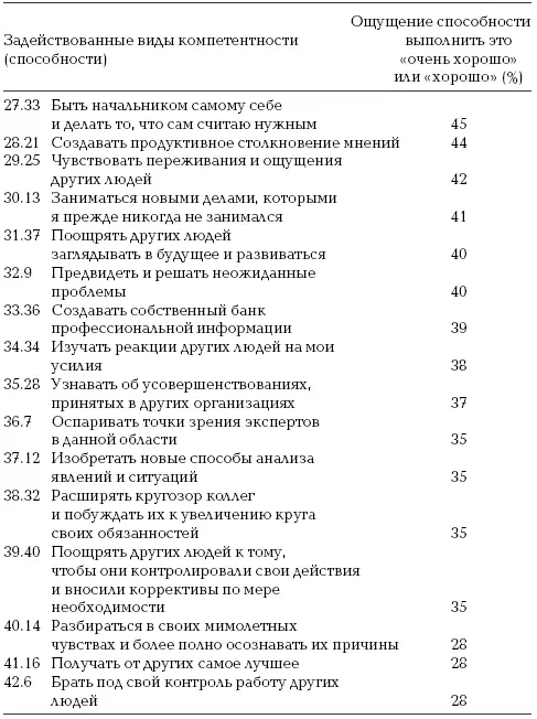 На основе опроса примерно 70 человек Заключительные комментарии Приведенные - фото 31