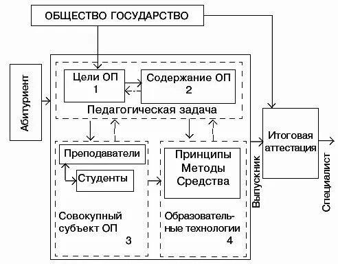 Рис 11 Структурнофункциональная модель образовательного процесса Здесь все - фото 1