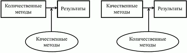 Рис 212 Последовательный дизайн реализации бипарадигмальных методов в - фото 28