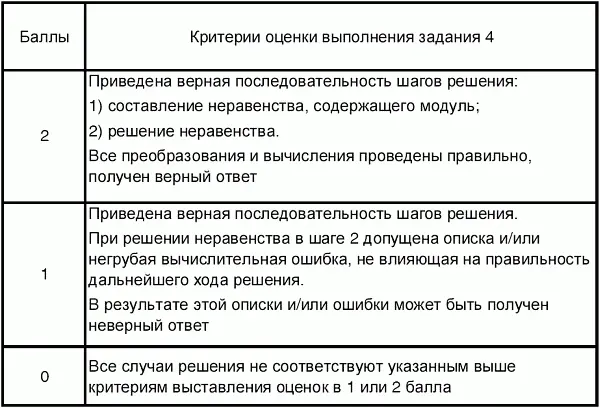 Проверка заданий с развернутыми ответами проводится экспертами в соответствии - фото 44