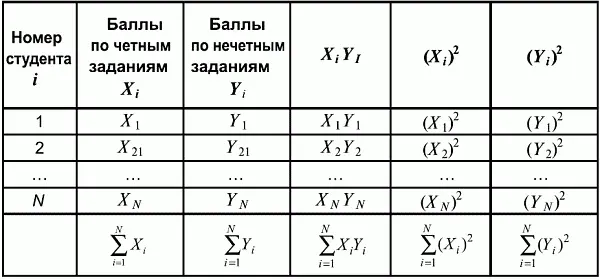 Далее для таблицы данных используют формулу 69 в которой роль результатов в - фото 88