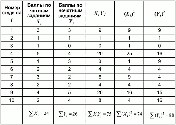 Для коррекции оценки надежности в соответствии с длиной исходного теста - фото 90