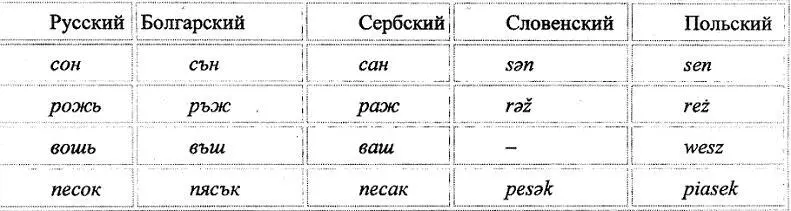 Ну и наверное хватит Регулярность есть Да Эту таблицу вполне можно - фото 1