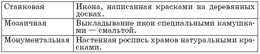 Мозаика в русских храмах с ХII в практически не использовалась Почему - фото 1